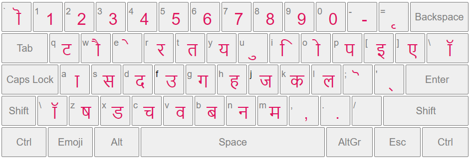 Hindi Phonetic Keyboard