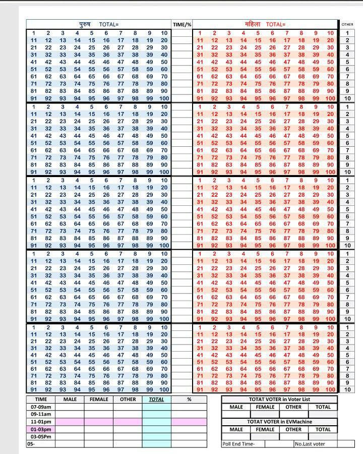 voter turnup gender calculation sheet